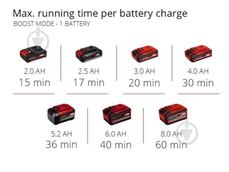 Насос садовый Einhell AQUINNA 18/30 F LED 4180430 - фото 18