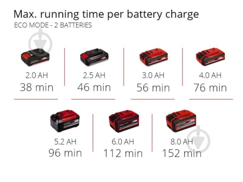 Насос садовый Einhell AQUINNA 18/30 F LED 4180430 - фото 17