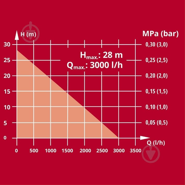 Насос садовый Einhell AQUINNA 18/30 F LED 4180430 - фото 11