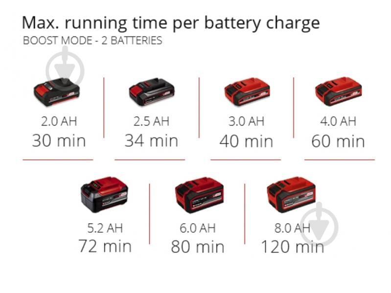 Насос садовый Einhell AQUINNA 18/30 F LED 4180430 - фото 19
