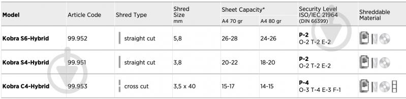 Знищувач документів S-4 Hybrid (3,8) (000016037) Kobra - фото 8