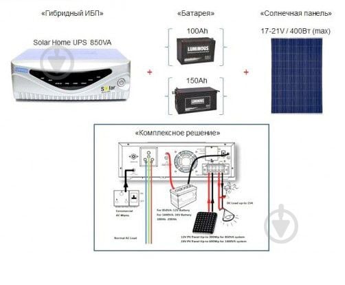 Источник бесперебойного питания (ИБП) Luminous SOLAR HOME UPS 850/12V LSF19150004201 - фото 3