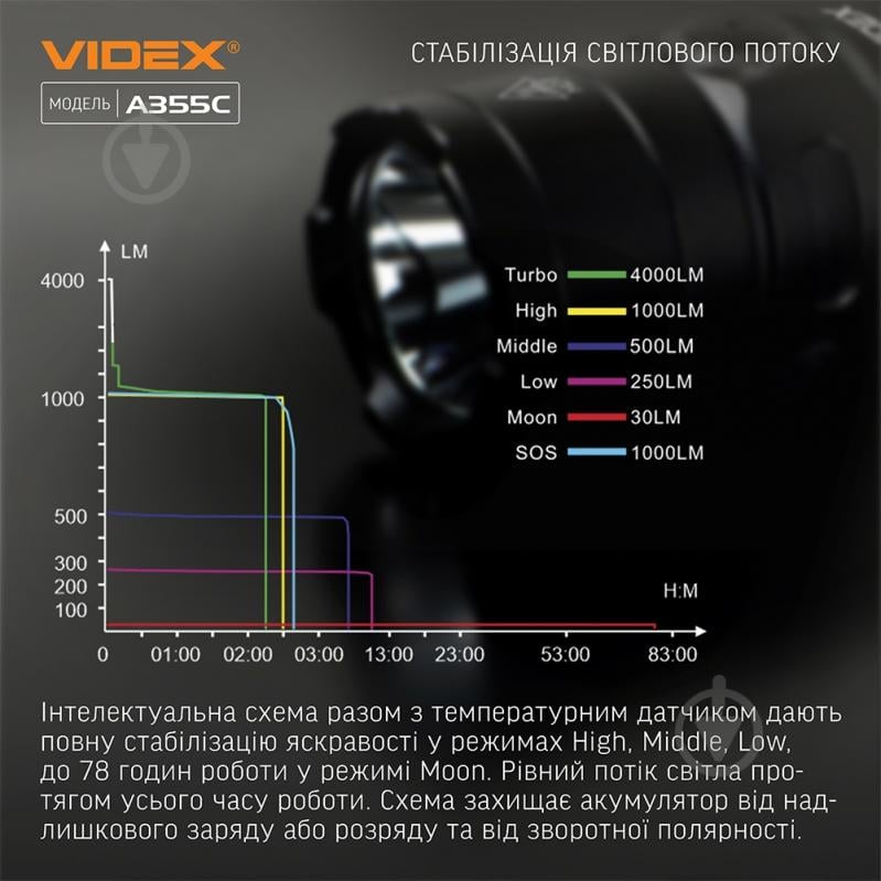 Фонарик портативный Videx VLF-A355C черный - фото 5