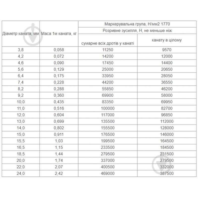 Трос оцинкованный ОЦ ГОСТ 3066-80 Load-Tech D=12 мм на метраж пог. м DIN 3055 - фото 3