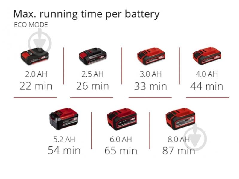 Пилосос акумуляторний Einhell PXC TE-HV 18/06 Li Kit 2.5 Ah 2347190K - фото 14