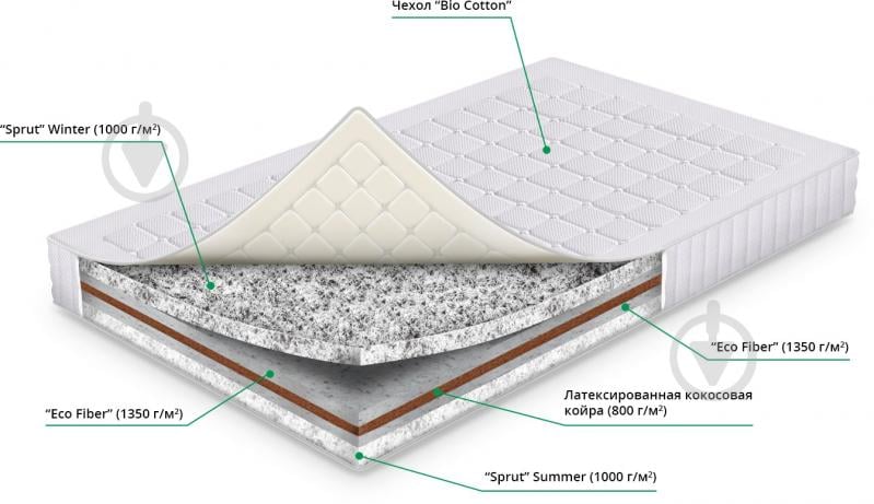 УЦЕНКА! Матрас МАРС SHARM 140X200 СМ (УЦ №62) - фото 2 УЦЕНКА! Матрас МАРС SHARM 140X200 СМ (УЦ №62) - фото 2