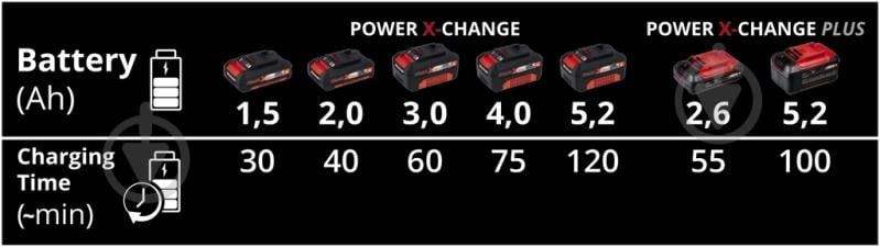 Зарядное устройство Einhell для двух аккумуляторов 18V Power-X-Twincharger 3 A 4512069 - фото 4 Зарядное устройство Einhell для двух аккумуляторов 18V Power-X-Twincharger 3 A 4512069 - фото 4