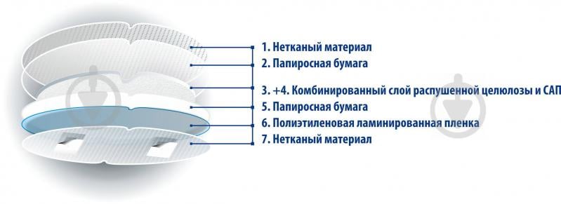 Лактационные прокладки Білосніжка для груди одноразовые 30 шт. - фото 4