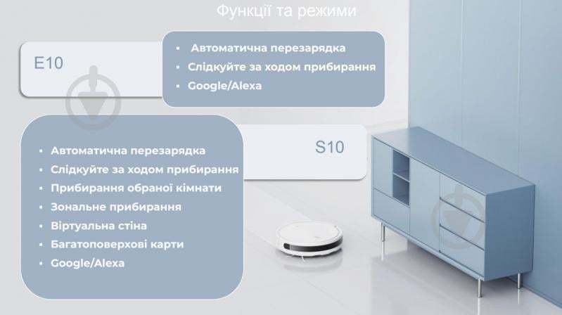 Робот-пилосос Xiaomi Robot Vacuum S10 white - фото 9