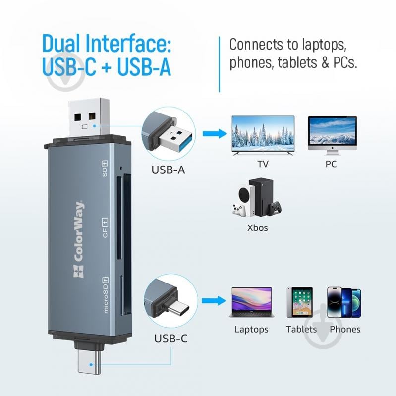 Кардридер ColorWay USB 2.0/USB-C to CF/SD/MicroSD (CW-CR-01) - фото 6