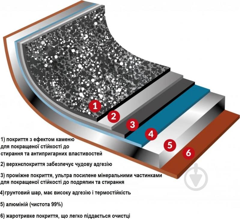 Набор посуды Flonal Pepita Granit 8 предметов (PGFSET08PZ) - фото 3