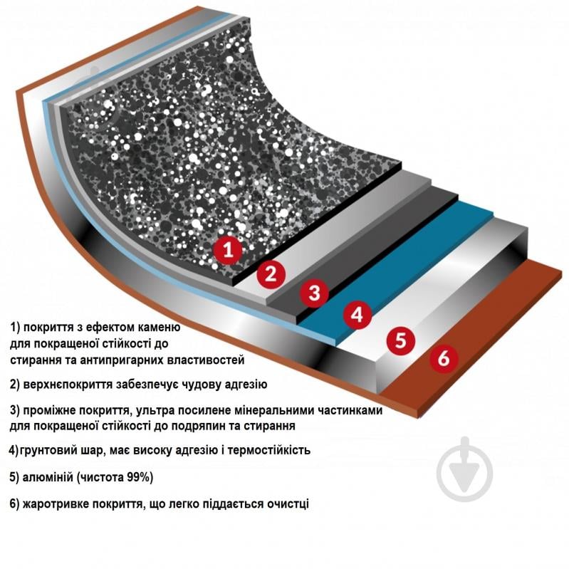 Форма для выпекания Flonal Pepita Granit 35х25 см (PGFLS3550) - фото 3