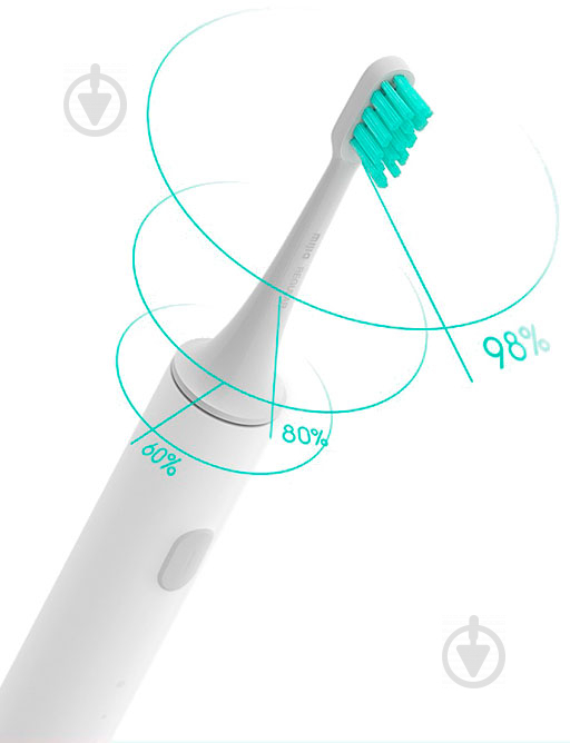 Насадка для электрической зубной щетки Xiaomi MiJia Sound Electric Toothbrush 3 шт. (DDYST01SKS) - фото 4