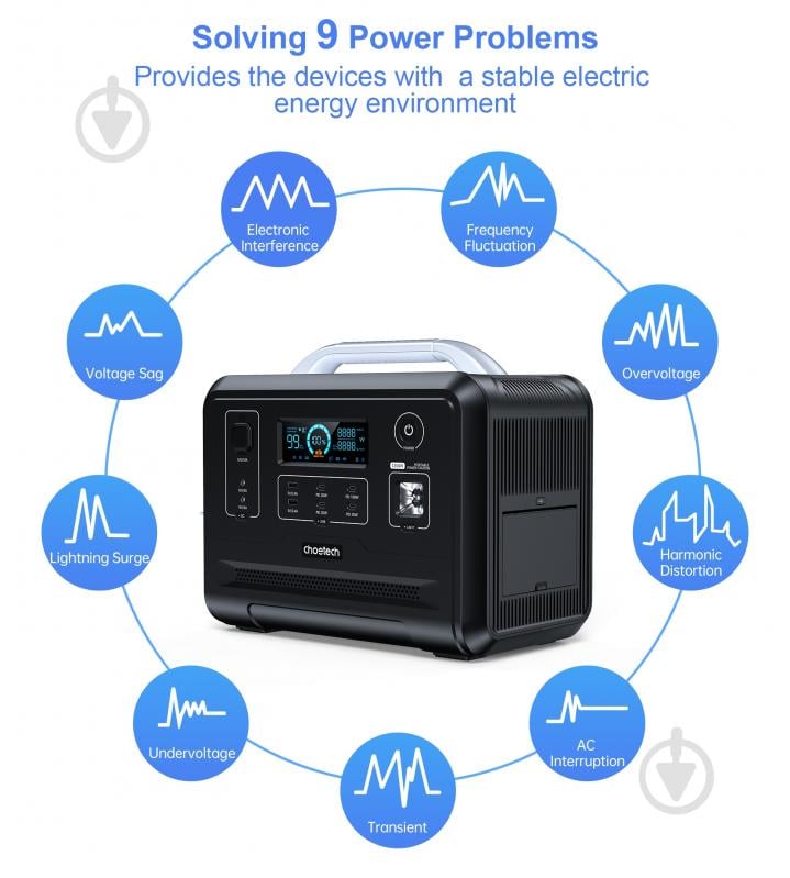 Зарядна станція Choetech BS005-EU-BK (960 Вт·год) - фото 6