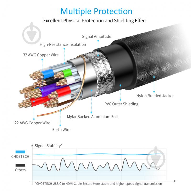 Кабель Choetech CH0021-BK USB-C на HDMI 4K 60 Гц 1,8 м черный (CH0021-BK) - фото 5