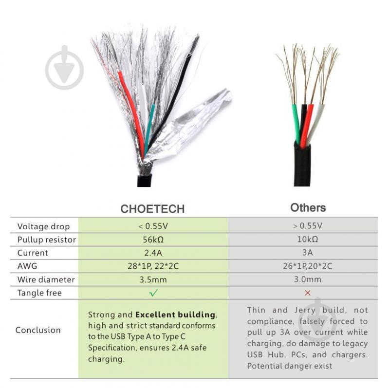 Кабель Choetech AC0002, USB 2.0, USB-C/USB-C 1 м black (AC0002) - фото 9
