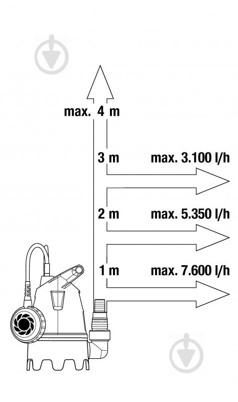 Насос дренажный Gardena погружной 8800 для грязной воды 09005-29.000.00 - фото 4