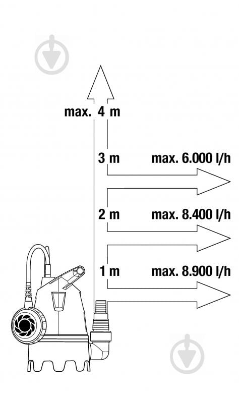 Насос дренажный Gardena 09006-29.000.00 - фото 4