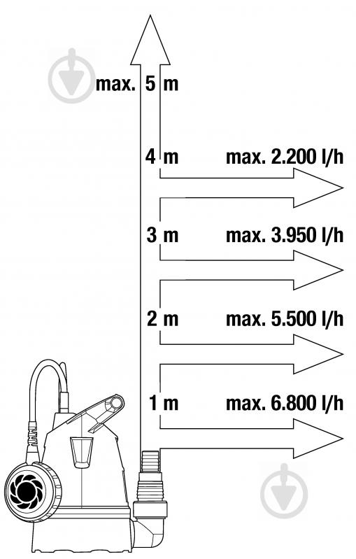 Насос дренажный Gardena для чистой воды 8200 09000-29.000.00 - фото 5