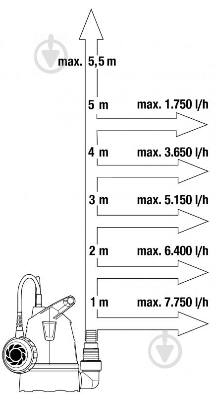 Насос дренажный Gardena погружной для чистой воды 8600 09001-29.000.00 - фото 5
