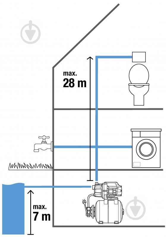 Насосная станция Gardena 09022-29.000.00 - фото 5