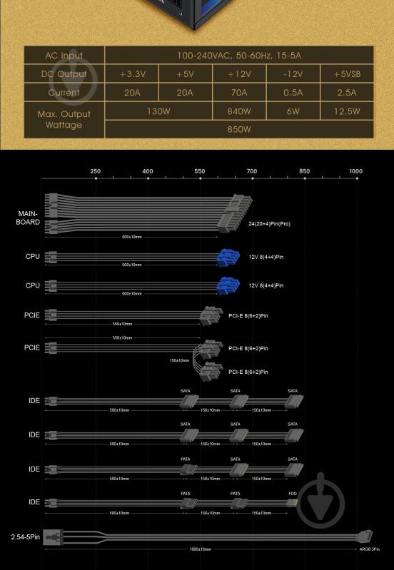 Блок живлення GameMax RGB850 PRO 850 Вт - фото 25