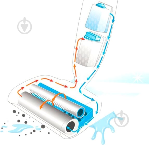 Пилосос акумуляторний THOMAS BIONIC WashStick white - фото 5