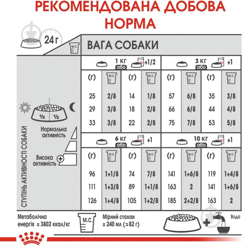 Корм сухой для взрослых собак для малых пород Royal Canin MINI RELAX CARE (Мини Релакс Кер), 1 кг 1 кг - фото 7