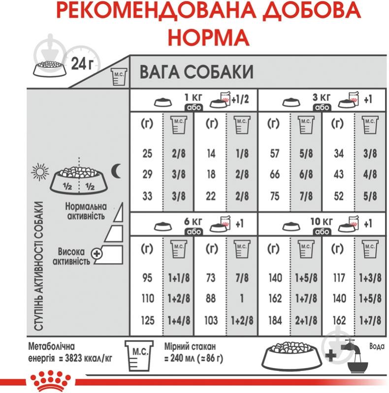 Корм сухой для взрослых собак для малых пород Royal Canin MINI URINARY CARE (Мини Уринари Кер), 1 кг 1 кг - фото 7