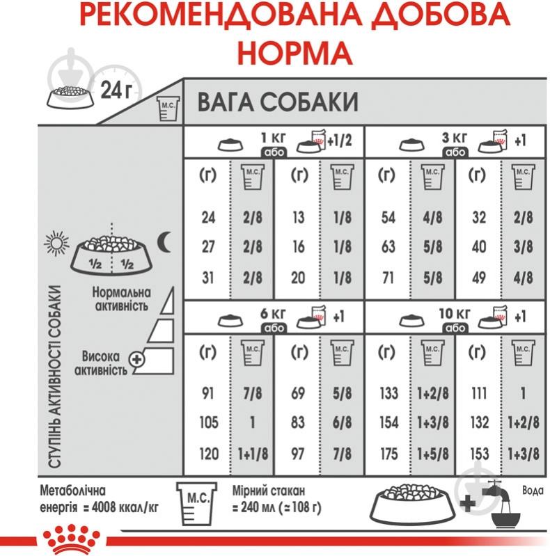 Корм сухой для взрослых собак для малых пород Royal Canin MINI DERMACOMFORT (Мини Дермакомфорт), 3 кг 3 кг - фото 7 Корм сухой для взрослых собак для малых пород Royal Canin MINI DERMACOMFORT (Мини Дермакомфорт), 3 кг 3 кг - фото 7