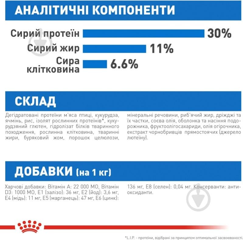 Корм сухой для взрослых собак для малых пород Royal Canin MINI LIGHT WEIGHT CARE (Мини Лайт Вейт Кер), 3 кг 3 кг - фото 8