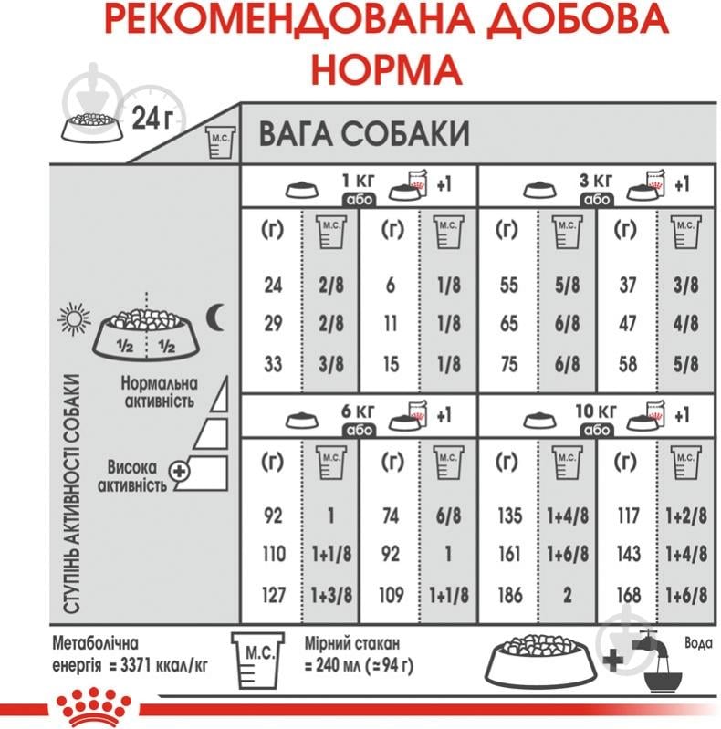 Корм сухой для взрослых собак для малых пород Royal Canin MINI LIGHT WEIGHT CARE (Мини Лайт Вейт Кер), 3 кг 3 кг - фото 7