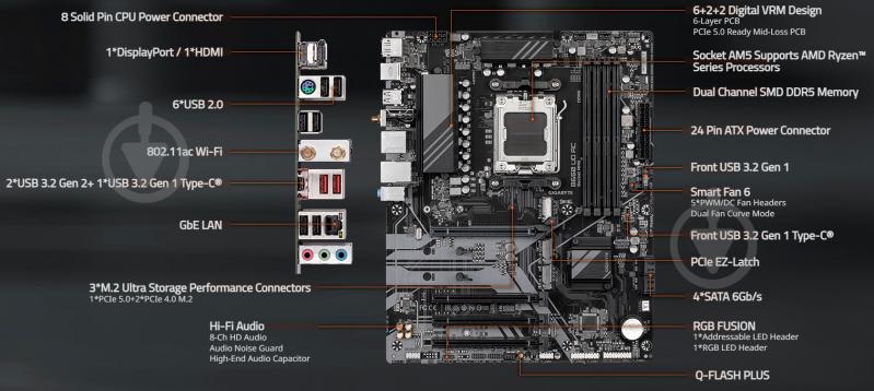 Материнская плата Gigabyte B650 UD AC (Socket AM5, AMD B650, ATX) - фото 6