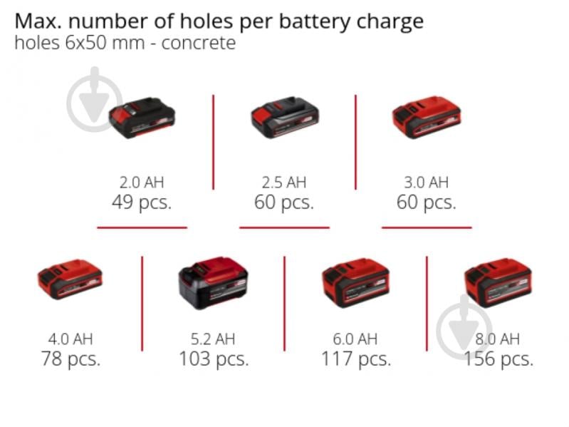 Перфоратор Einhell акумуляторний TE-HD 18/20 Li - Solo 4514260 - фото 11