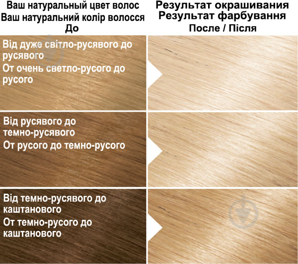 Крем-краска для волос Garnier Color Naturals с тремя маслами №1001 пепельный ультраблонд 40 мл - фото 5