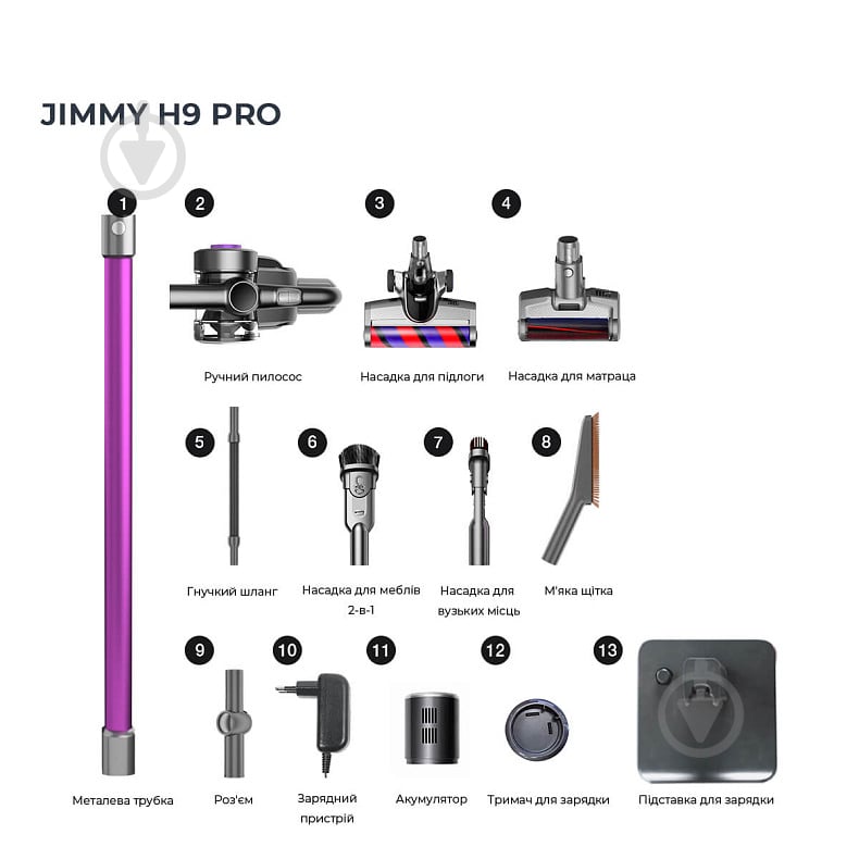 Пилосос акумуляторний JIMMY H8 Pro purple - фото 2