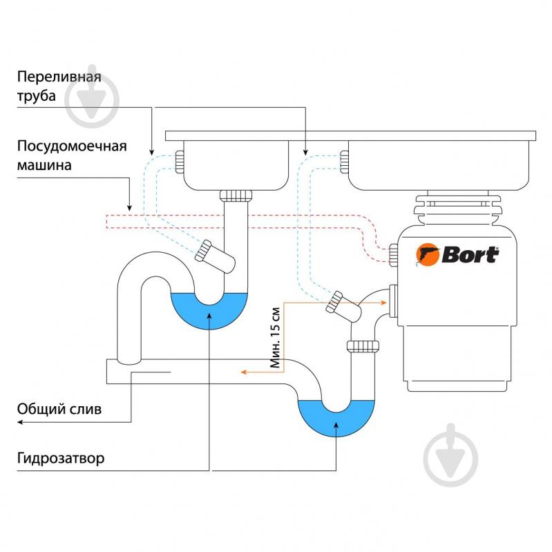 Измельчитель Bort Master Eco - фото 4