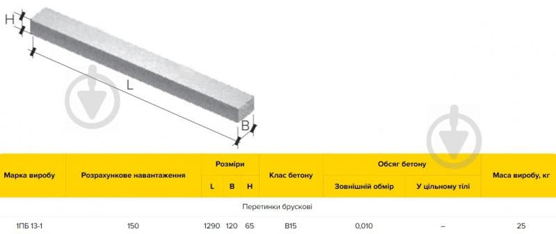 Перемичка залізобетонна 1 ПБ 13-1 ЗЗБК ім. С. Ковальської - фото 2