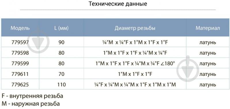 Перехідник Aquatica п'ятивихідний 90мм 1"М×1"F×1"F×1/4"M×1/4"F (779597) - фото 2