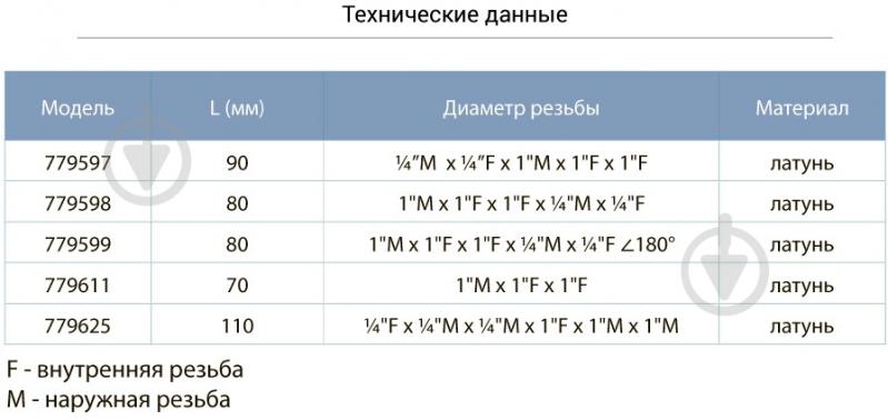 Перехідник Aquatica трьох вивідний 70мм 1" M×1"F×1"F (779611) - фото 2