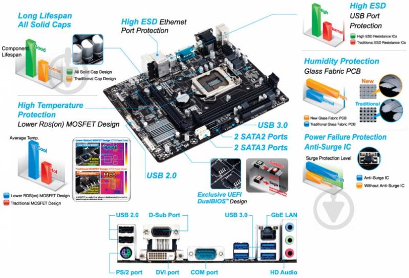 Материнская плата Gigabyte GA-H81M-D2V (Socket 1150, Intel H81, mirco ATX) - фото 3