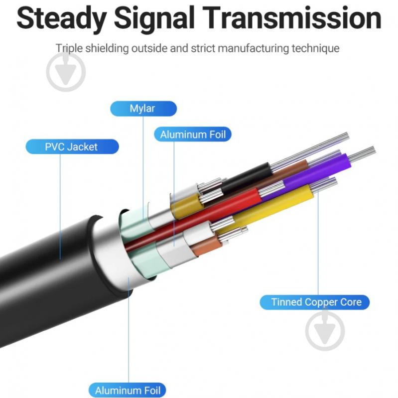 Кабель Vention 1,5 м чорний (CGVBG) - фото 9