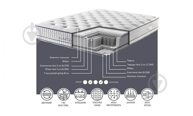 Матрас пружинный Алоэвера Даблфейс EGO HOME 180x200 см - фото 3