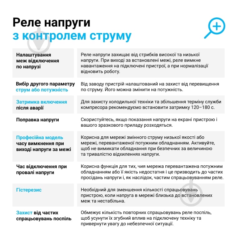Реле напряжения ZUBR CV2-40 red с контролем тока (40 А, 8 800 ВА) - фото 3 Реле напряжения ZUBR CV2-40 red с контролем тока (40 А, 8 800 ВА) - фото 3