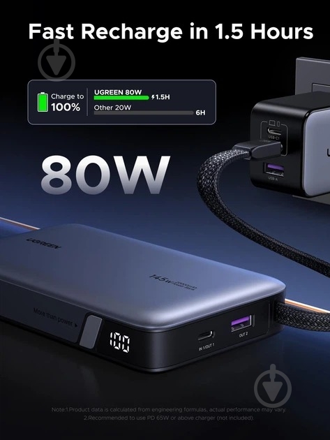 Повербанк UGREEN with built-in USB-C cable 20000 mAh gray (55992B) - фото 7