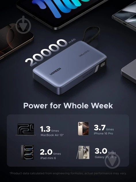 Повербанк UGREEN with built-in USB-C cable 20000 mAh gray (55992B) - фото 9
