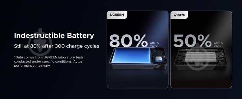 Повербанк UGREEN PB550 20000 mAh gray (55996B) - фото 11 Повербанк UGREEN PB550 20000 mAh gray (55996B) - фото 11
