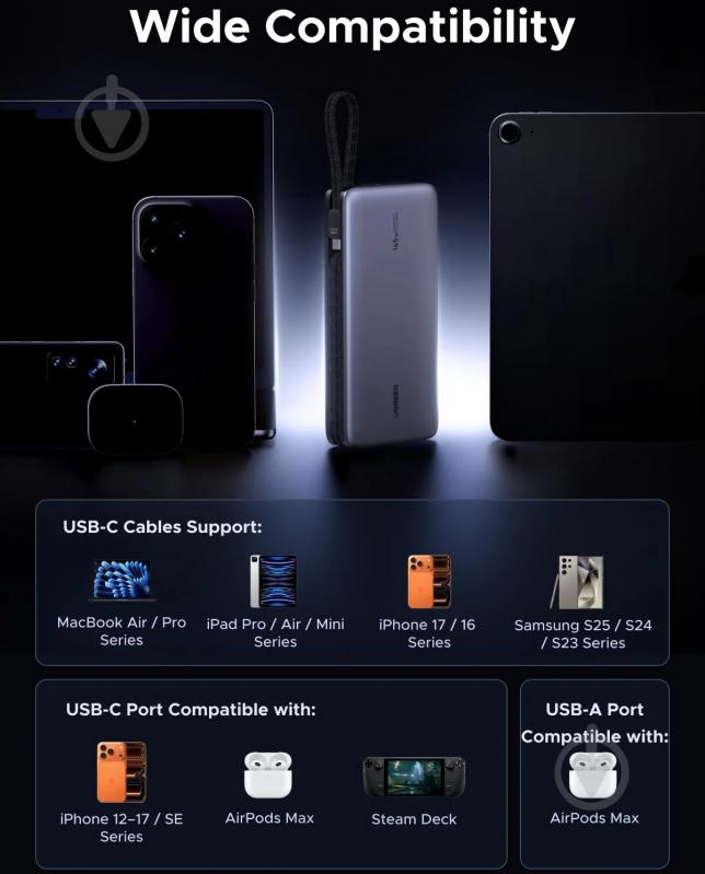 Повербанк UGREEN PB552 25000 mAh black/grey (55995B) - фото 10