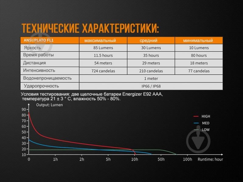 Фонарик Fenix взрывозащищенный ручной WF05E - фото 12