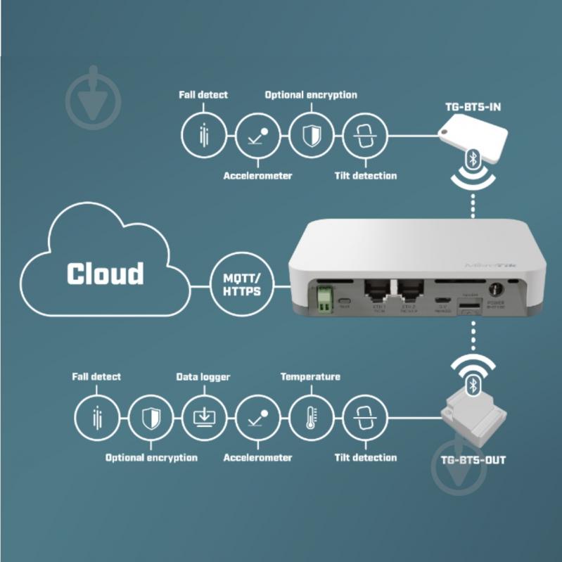 Метка Mikrotik TG-BT5-OUT Bluetooth - фото 2 Метка Mikrotik TG-BT5-OUT Bluetooth - фото 2